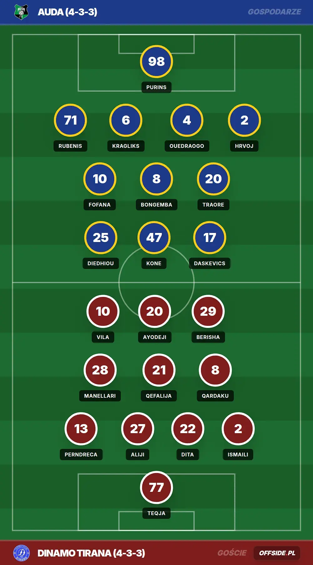 Składy: Auda vs Dinamo Tirana (04.08.2026)