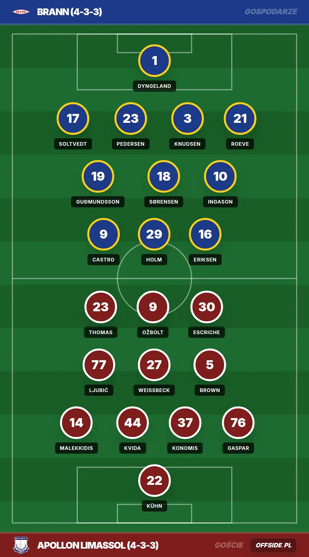 Składy: Brann vs Apollon Limassol (05.08.2026)