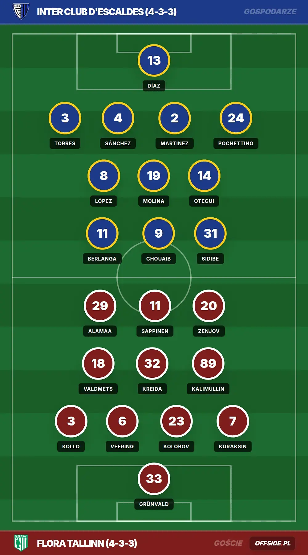 Składy: Inter Club d'Escaldes vs Flora Tallinn (06.08.2026)