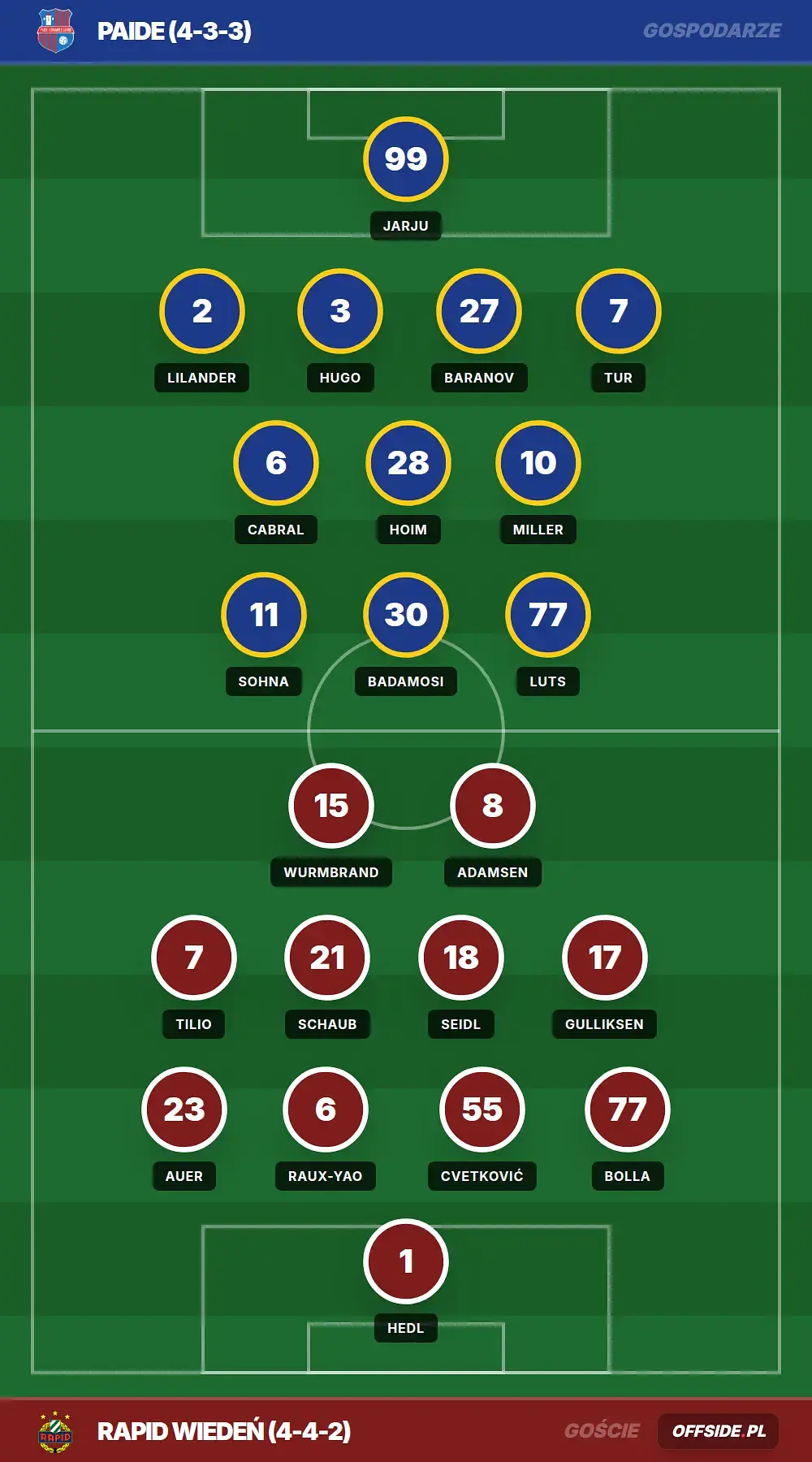 Składy: Paide vs Rapid Wiedeń (06.08.2026)
