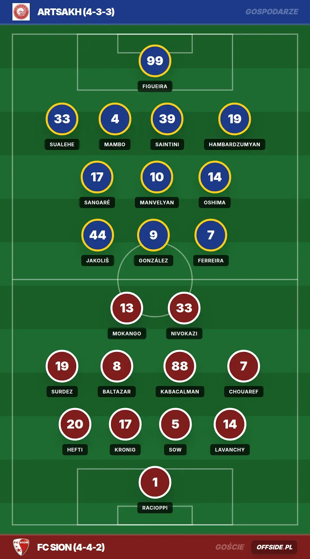 Składy: Artsakh vs FC Sion (06.08.2026)