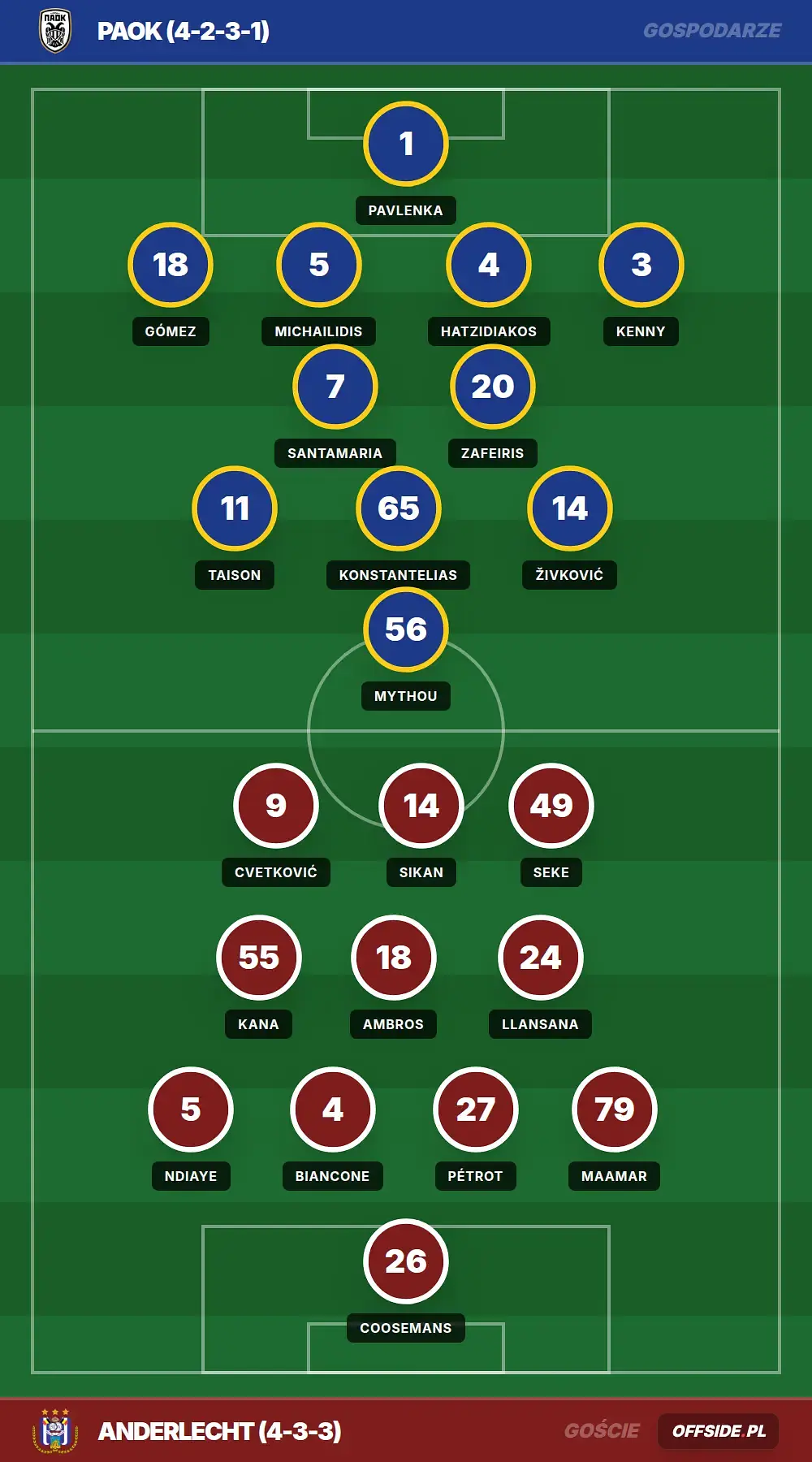 Składy: PAOK vs Anderlecht (06.08.2026)