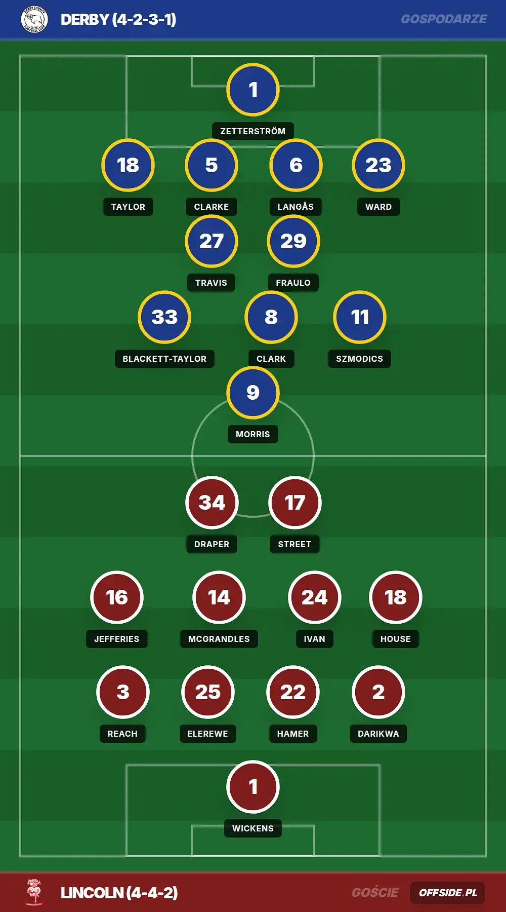 Składy: Derby vs Lincoln (08.08.2026)