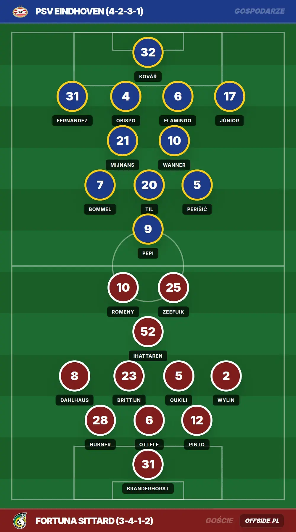 Składy: PSV Eindhoven vs Fortuna Sittard (08.08.2026)
