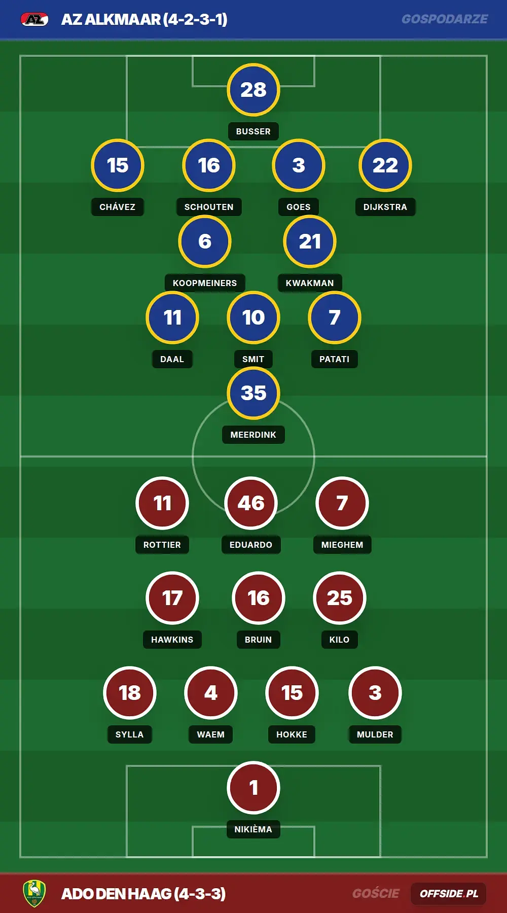 Składy: AZ Alkmaar vs ADO Den Haag (08.08.2026)