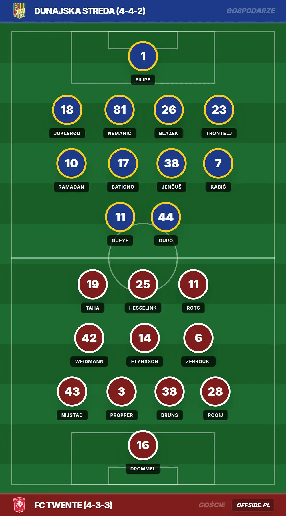 Składy: Dunajska Streda vs FC Twente (13.08.2026)