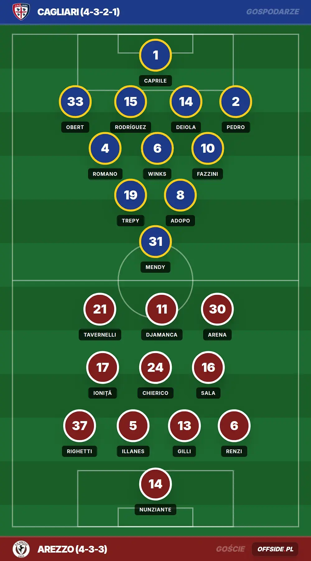 Składy: Cagliari vs Arezzo (14.08.2026)