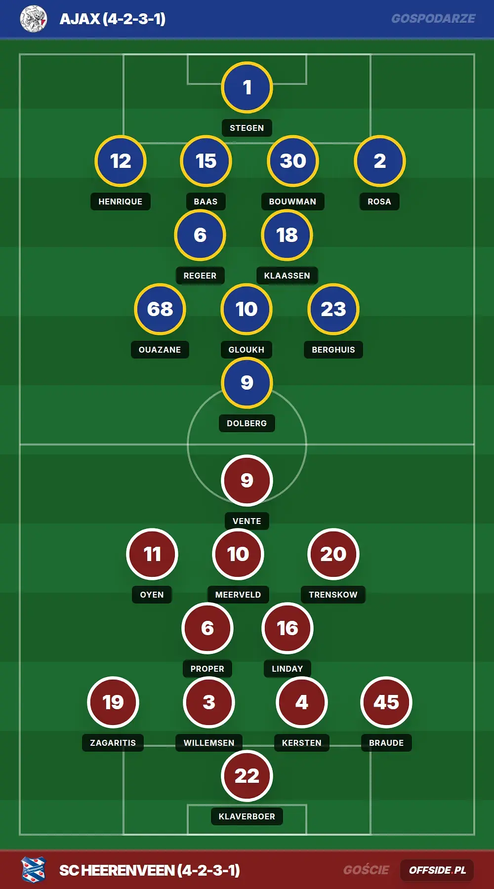 Składy: Ajax vs SC Heerenveen (16.08.2026)