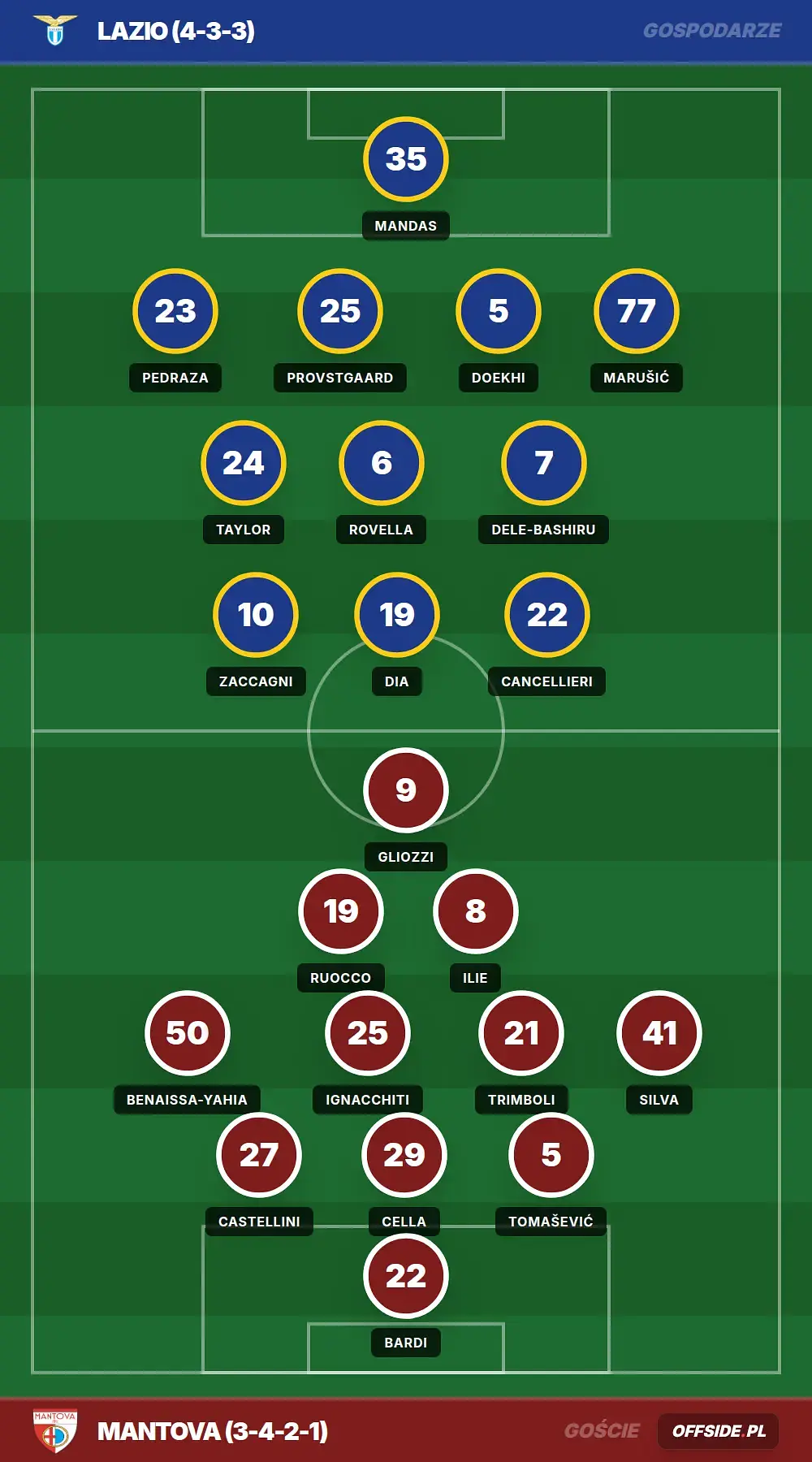 Składy: Lazio vs Mantova (16.08.2026)