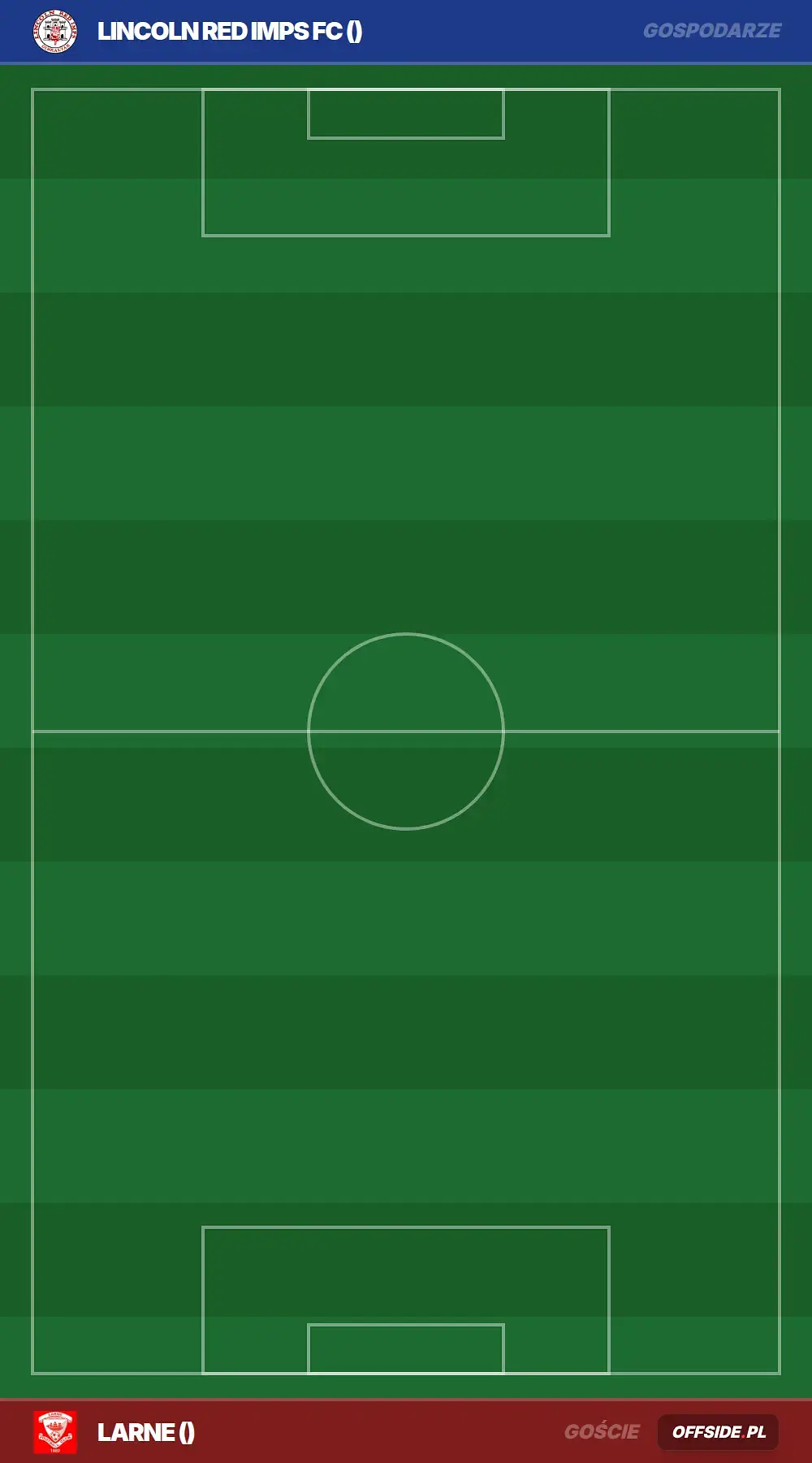 Składy: Lincoln Red Imps FC vs Larne (20.08.2026)