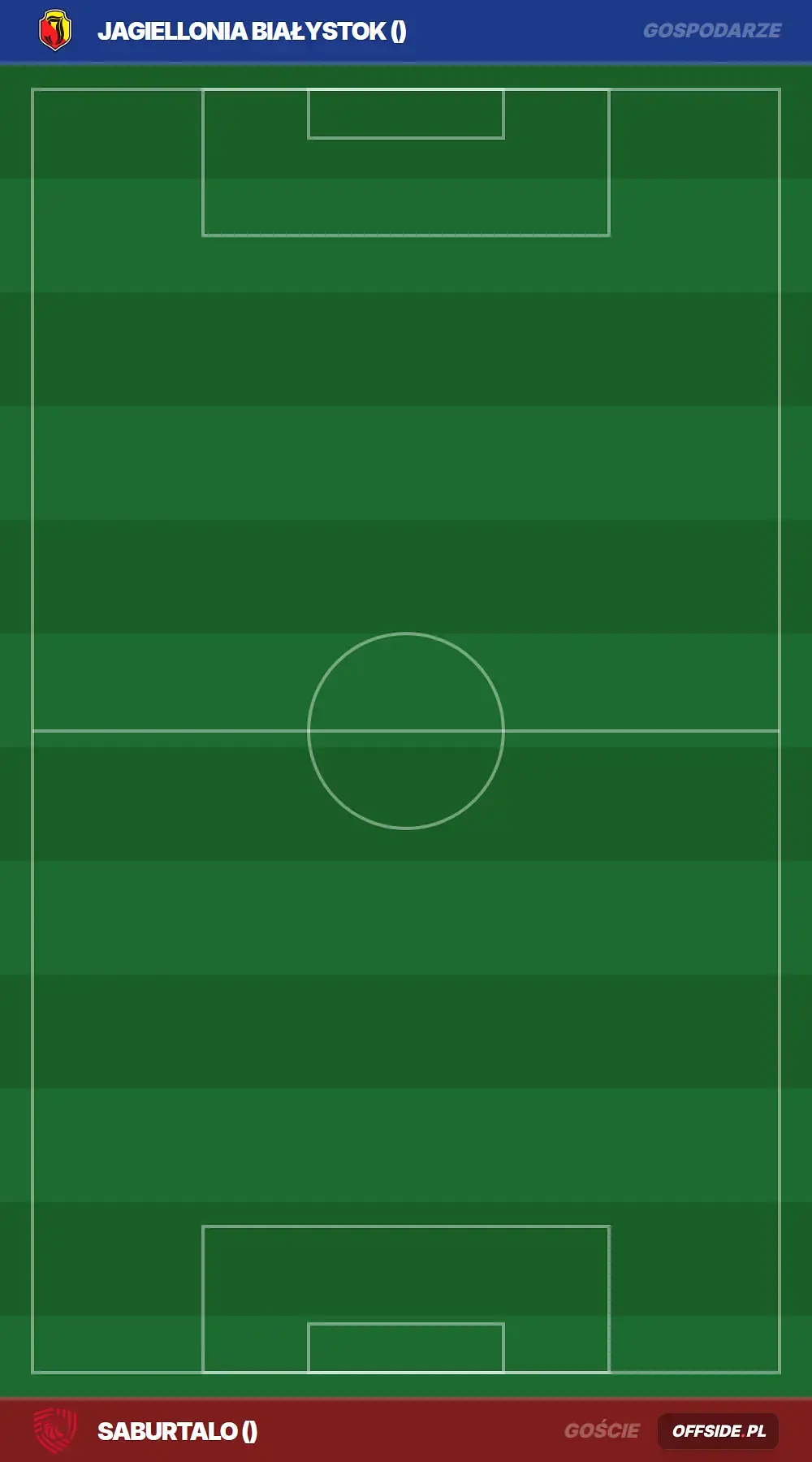 Składy: Jagiellonia Białystok vs Saburtalo (20.08.2026)