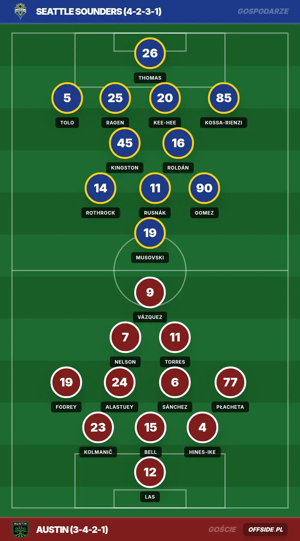 Składy: Seattle Sounders vs Austin (20.08.2026)