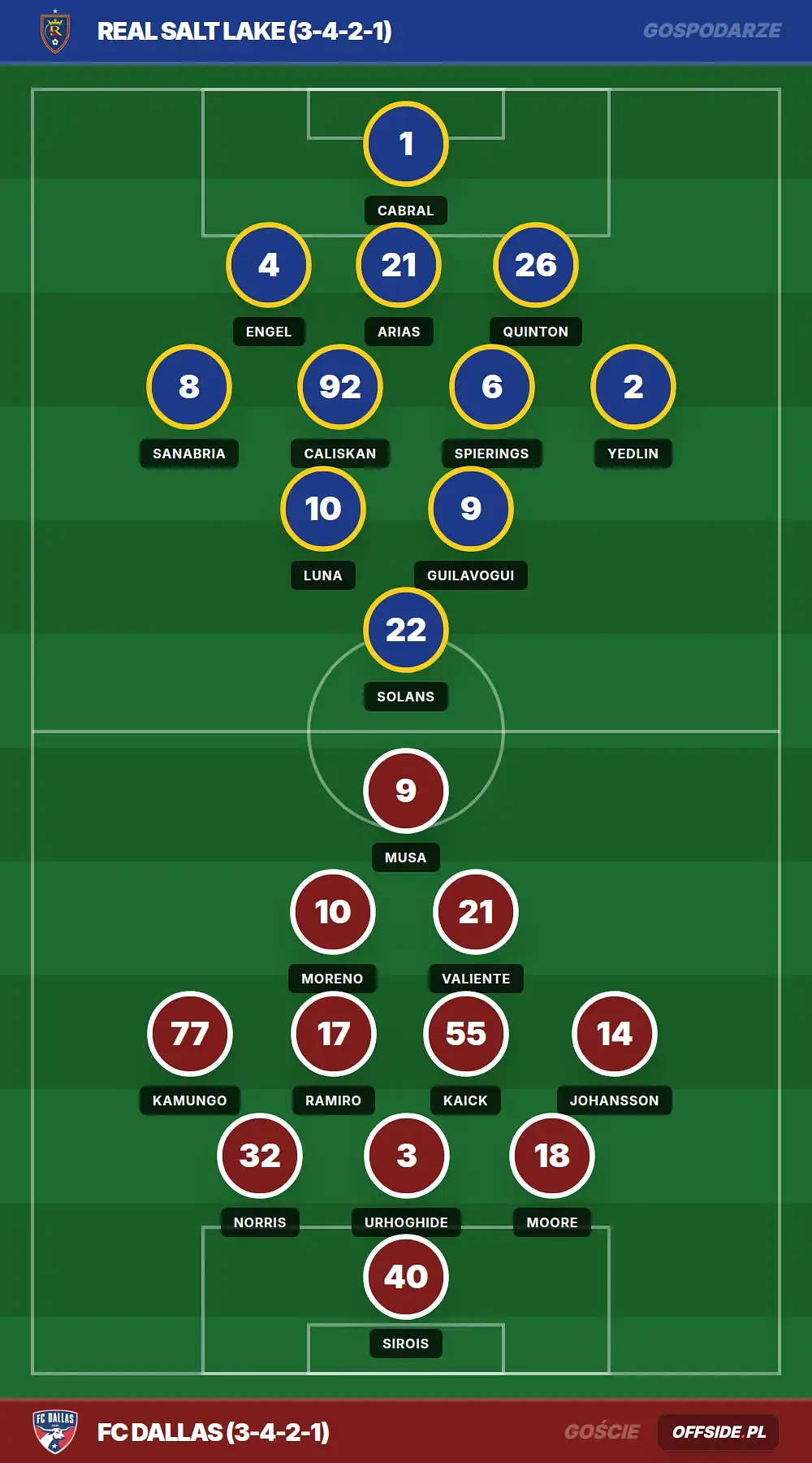 Składy: Real Salt Lake vs FC Dallas (20.08.2026)