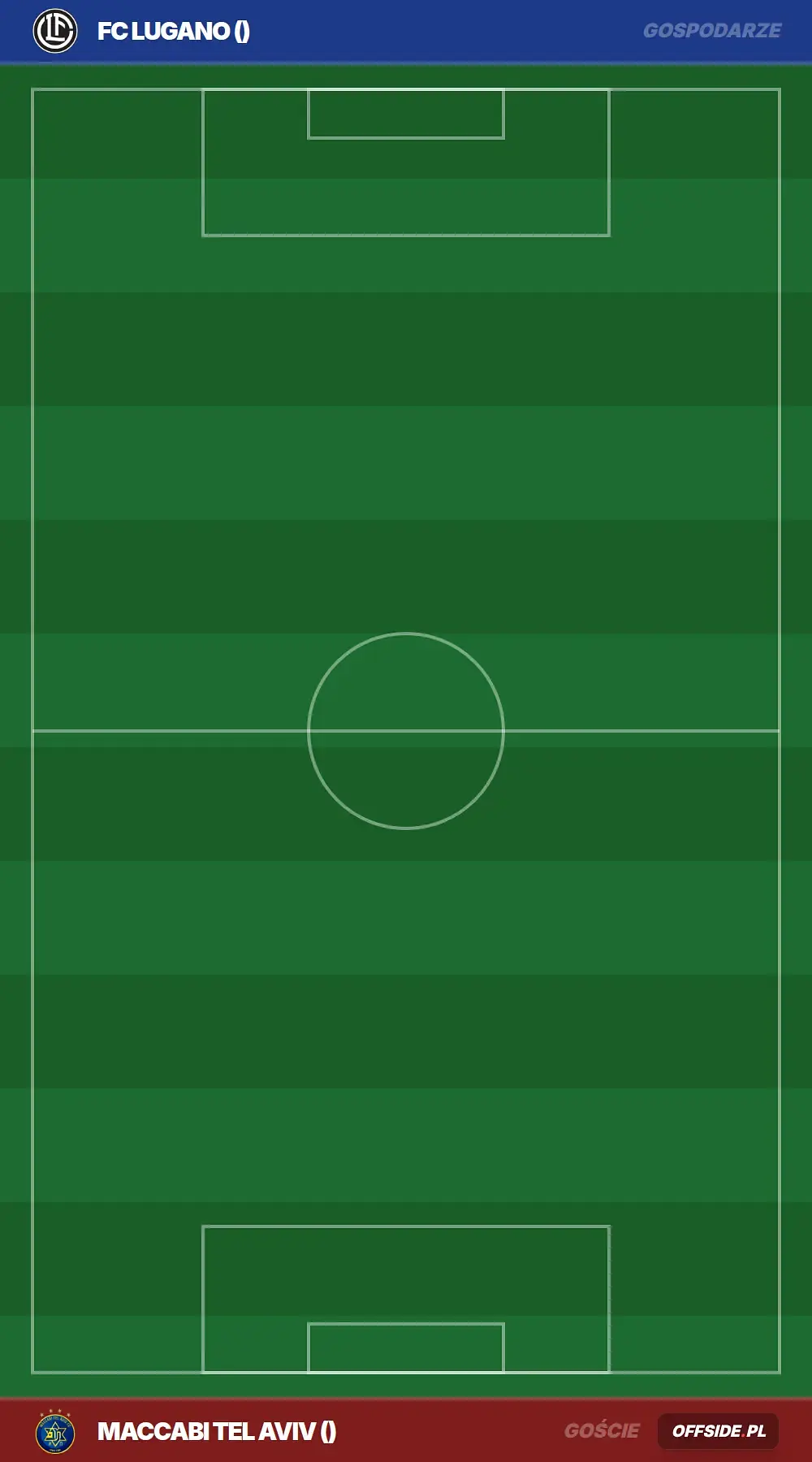 Składy: FC Lugano vs Maccabi Tel Aviv (20.08.2026)