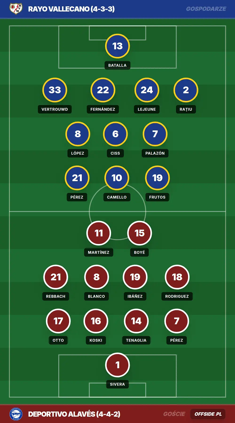 Składy: Rayo Vallecano vs Deportivo Alavés (20.08.2026)