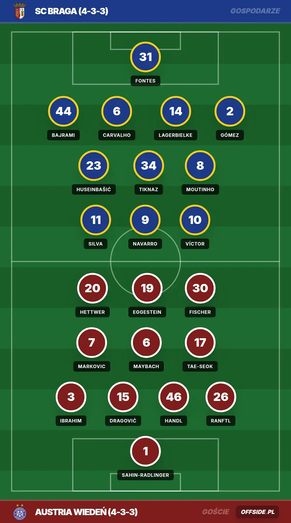 Składy: SC Braga vs Austria Wiedeń (20.08.2026)