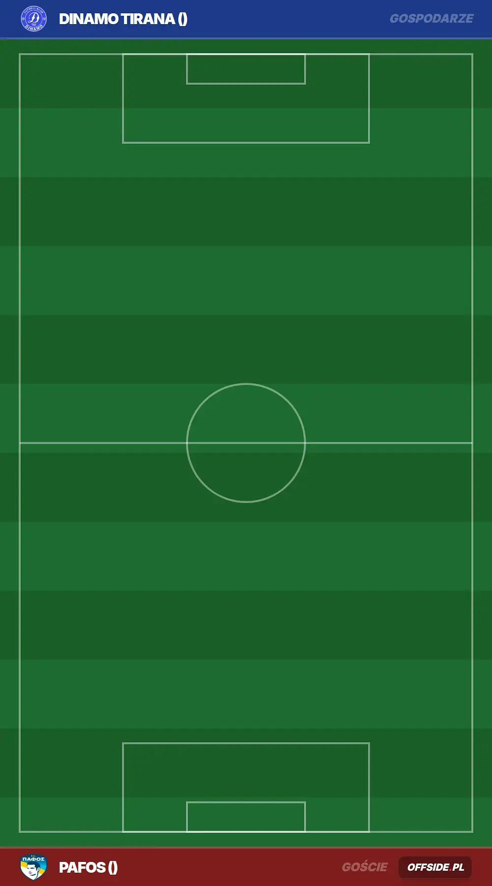 Składy: Dinamo Tirana vs Pafos (20.08.2026)