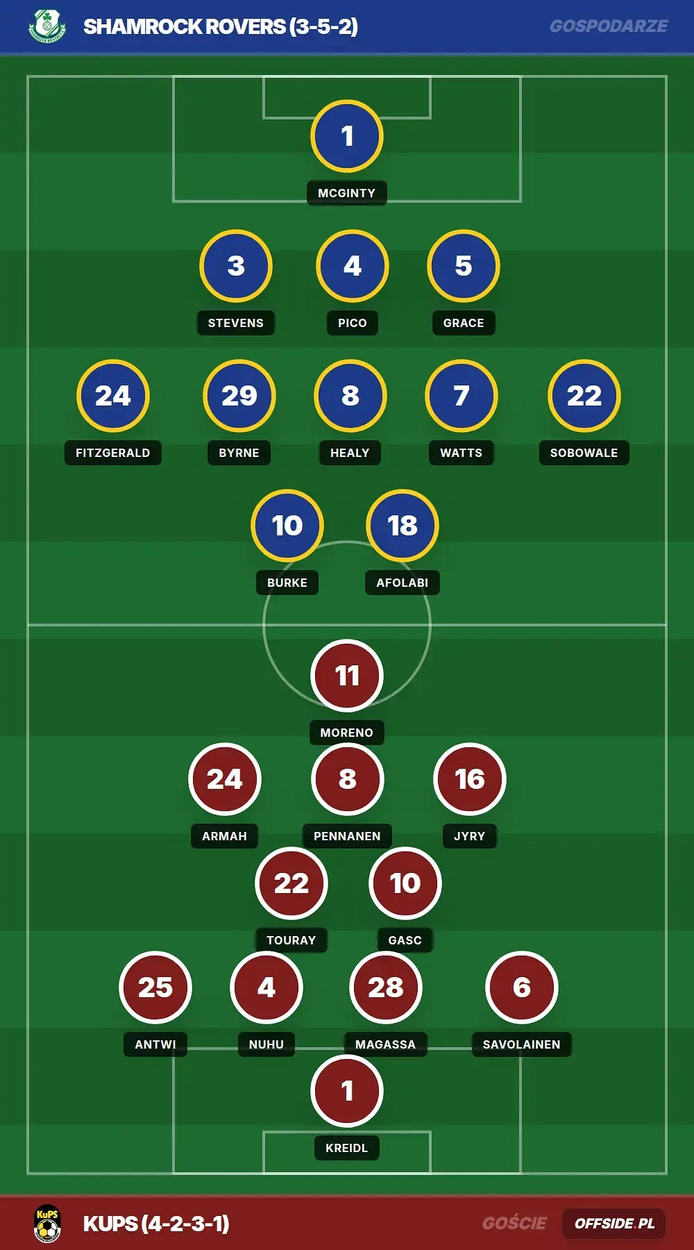 Składy: Shamrock Rovers vs KuPS (20.08.2026)