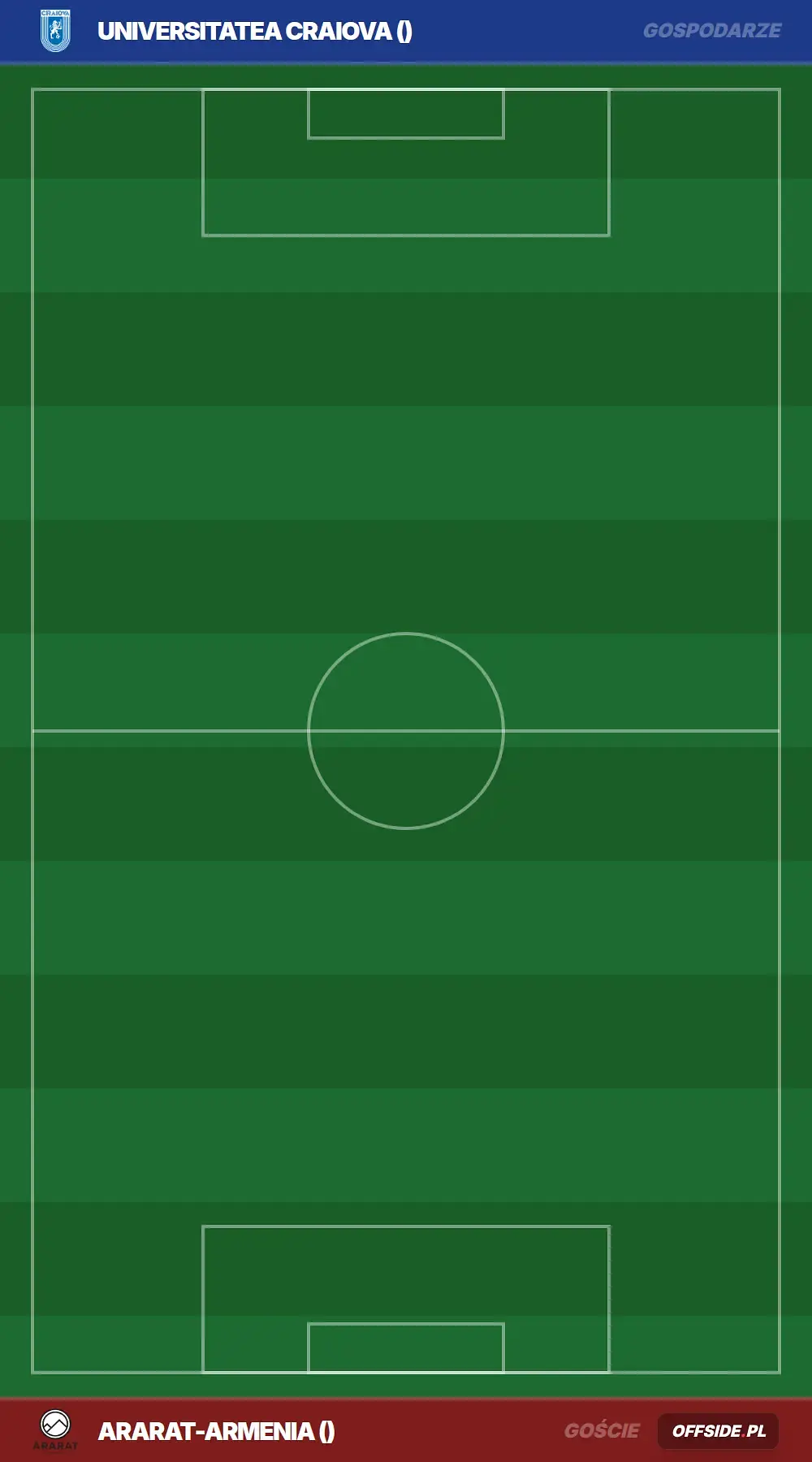 Składy: Universitatea Craiova vs Ararat-Armenia (20.08.2026)