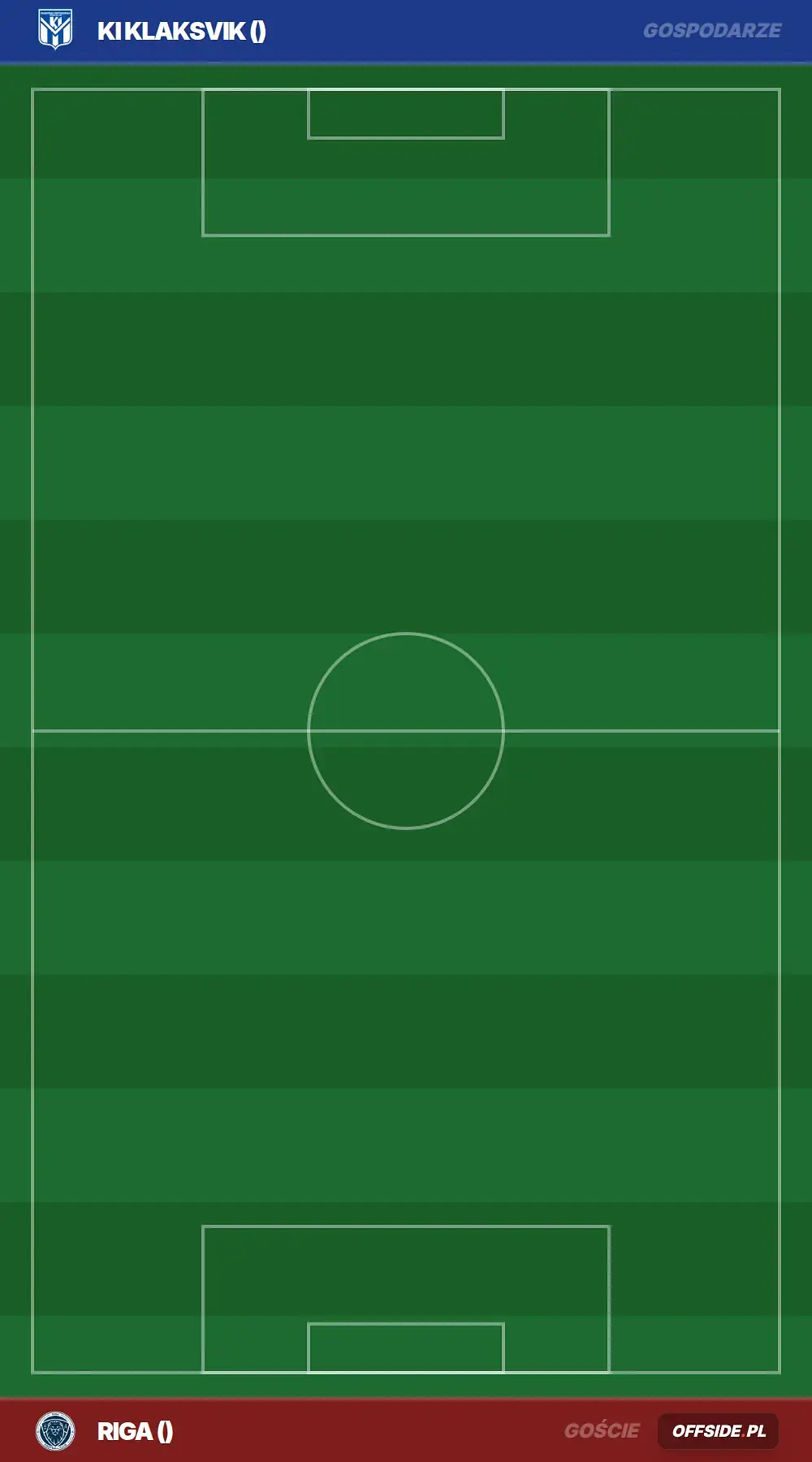 Składy: KI Klaksvik vs Riga (20.08.2026)