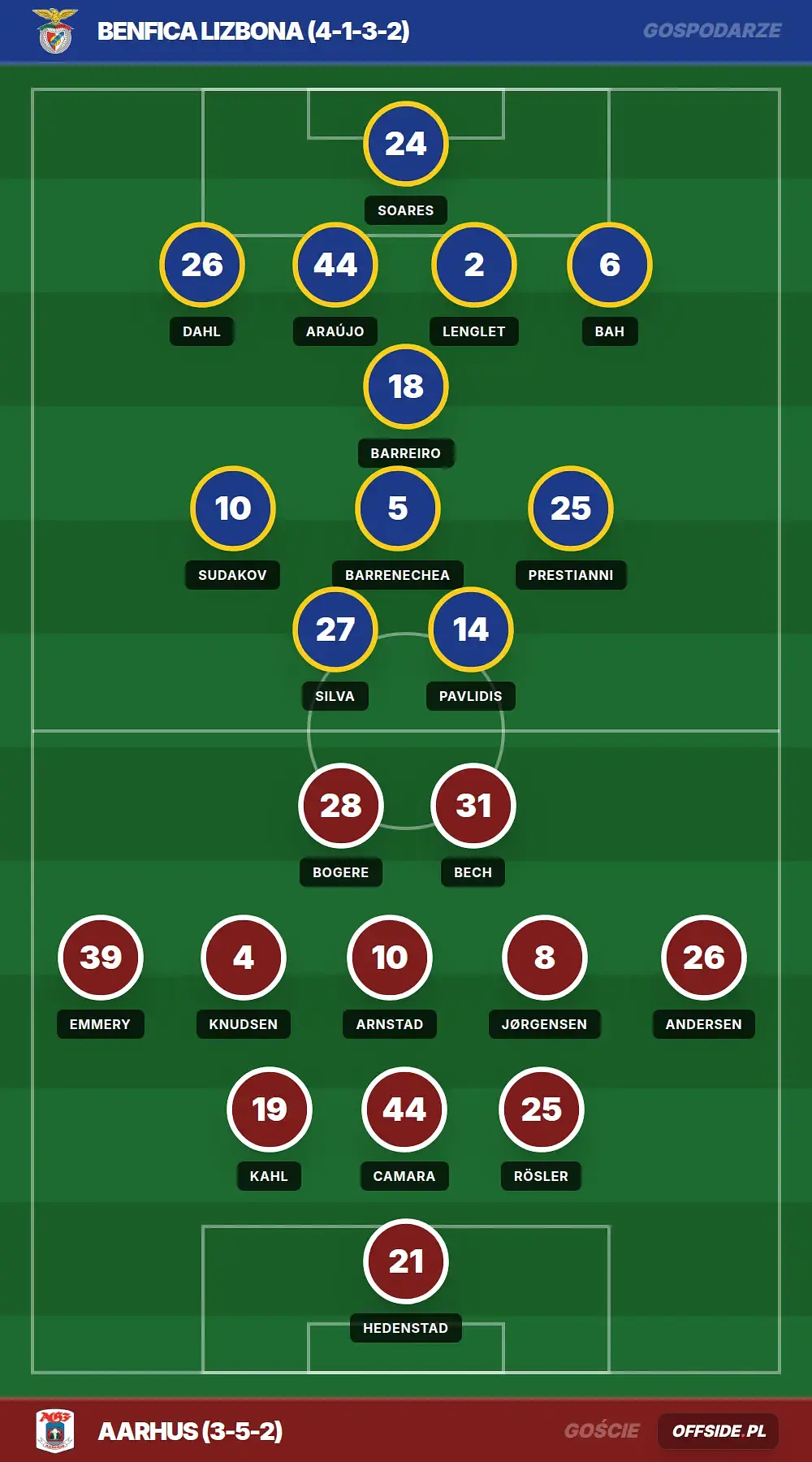 Składy: Benfica Lizbona vs Aarhus (20.08.2026)