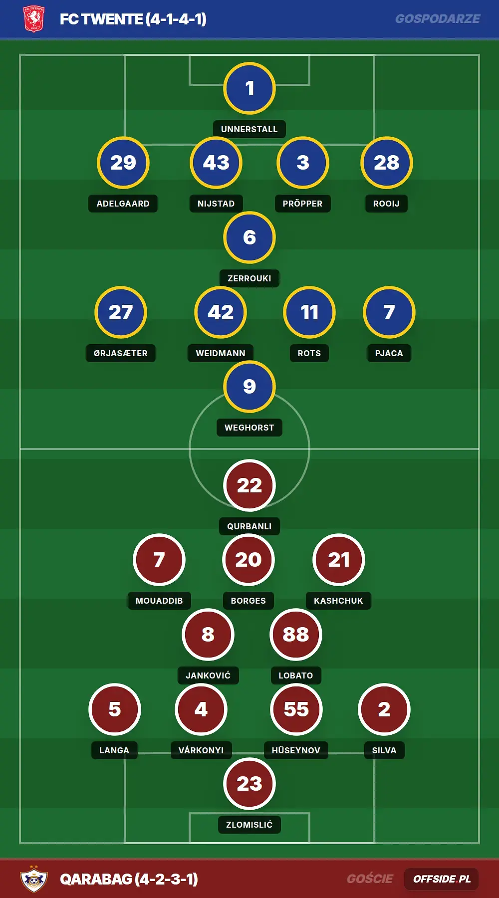 Składy: FC Twente vs Qarabag (20.08.2026)