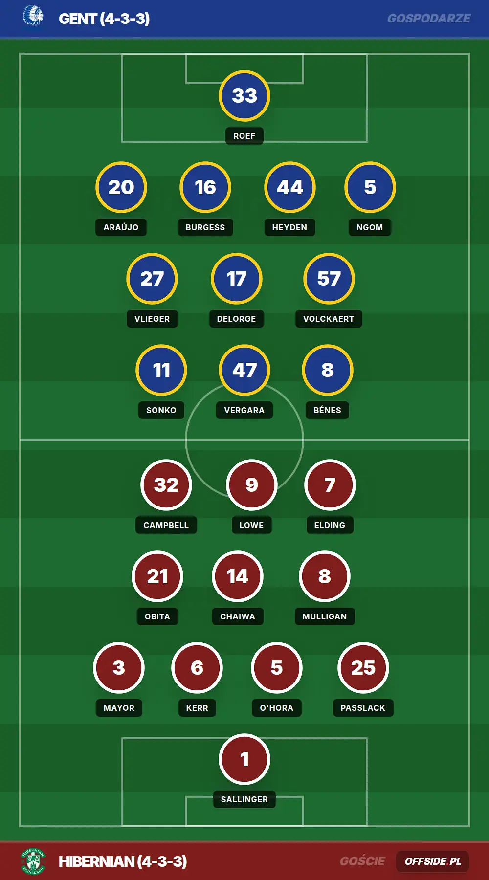 Składy: Gent vs Hibernian (20.08.2026)