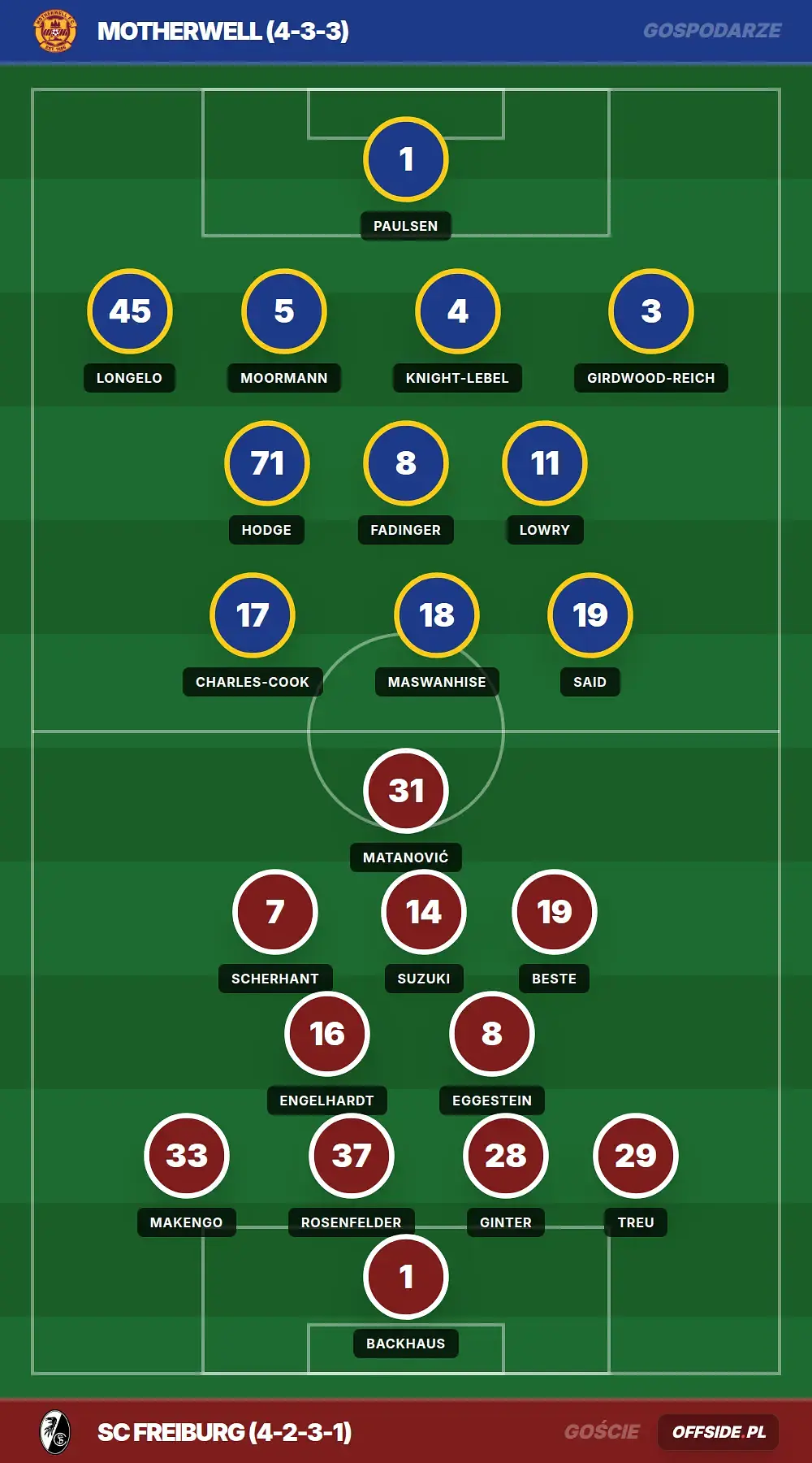 Składy: Motherwell vs SC Freiburg (20.08.2026)