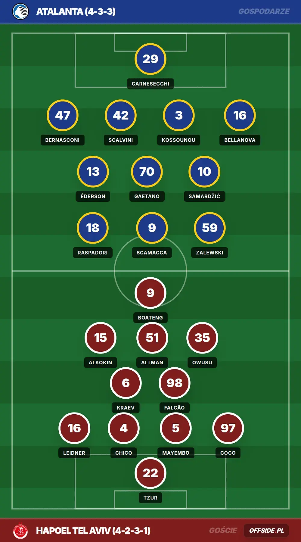 Składy: Atalanta vs Hapoel Tel Aviv (20.08.2026)