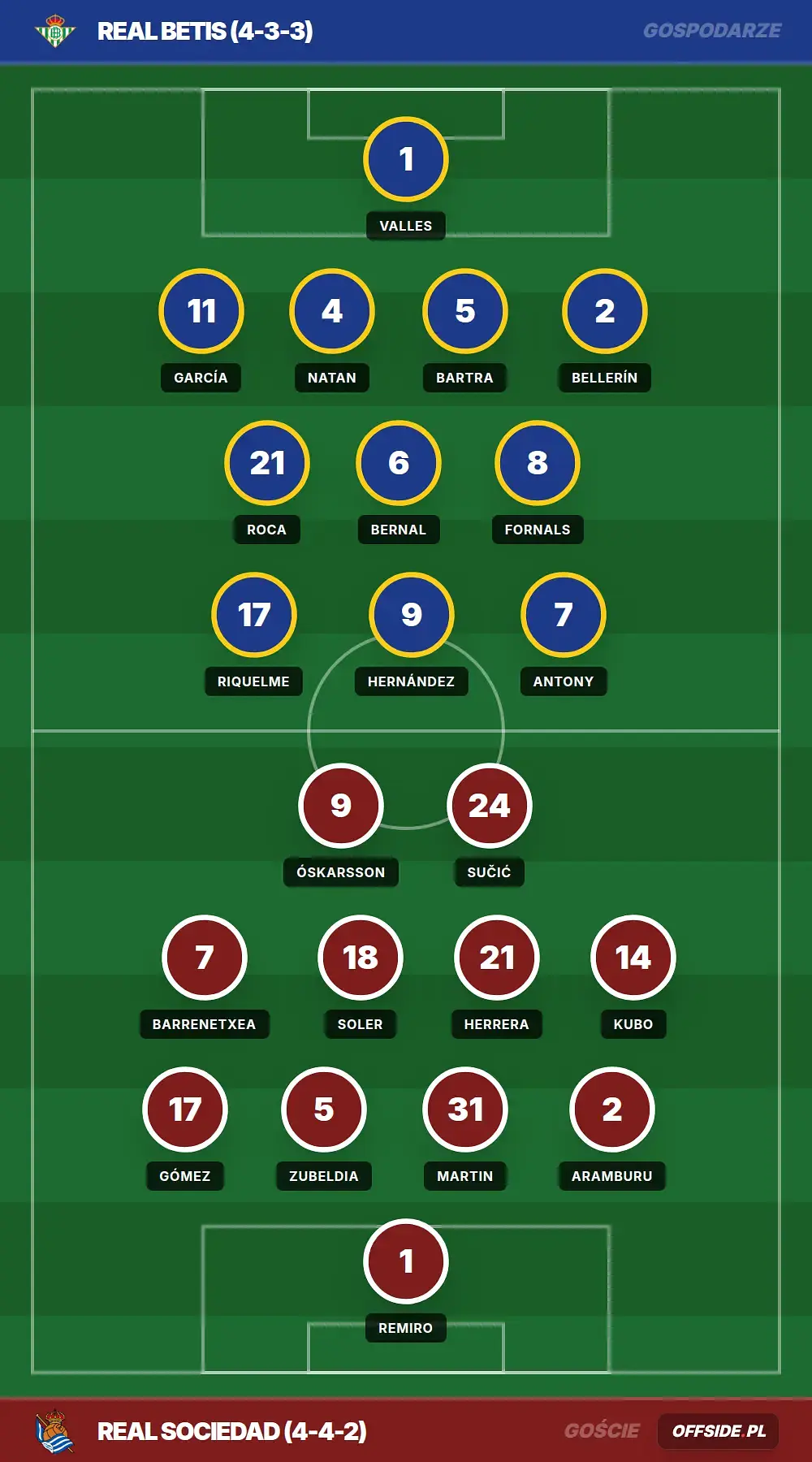 Składy: Real Betis vs Real Sociedad (21.08.2026)