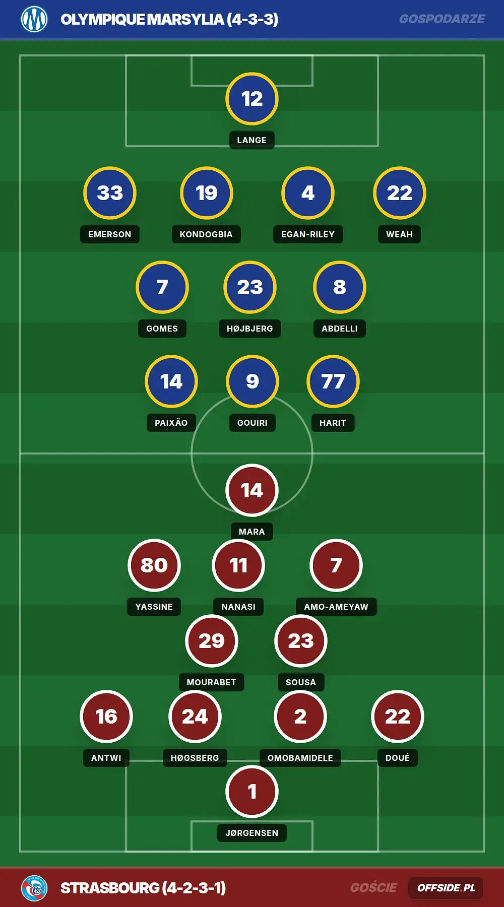 Składy: Olympique Marsylia vs Strasbourg (21.08.2026)